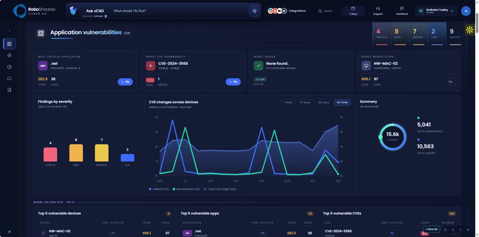RoboShadow application vulnerabilities dashboard