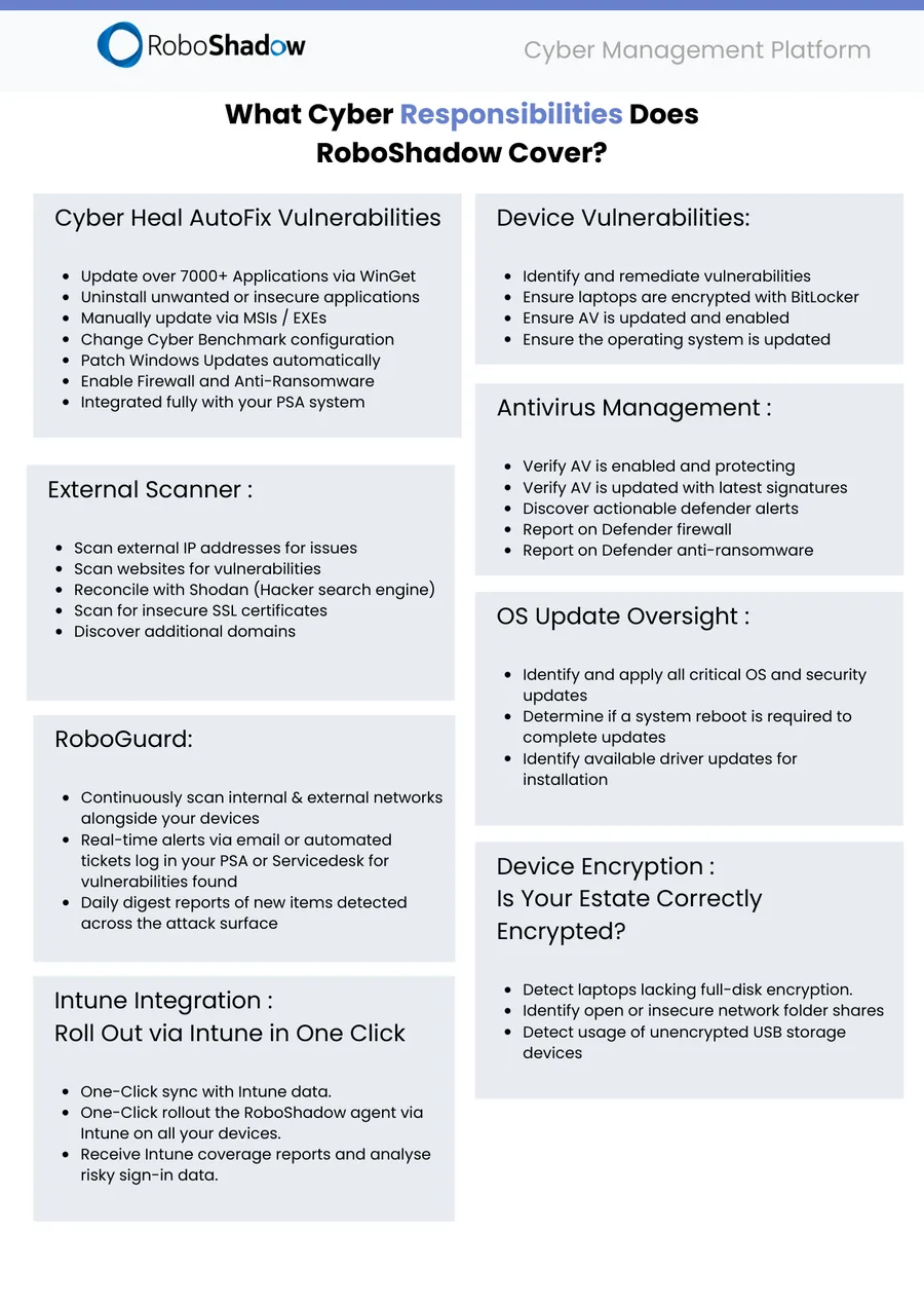 Cyber responsibilities full breakdown cover