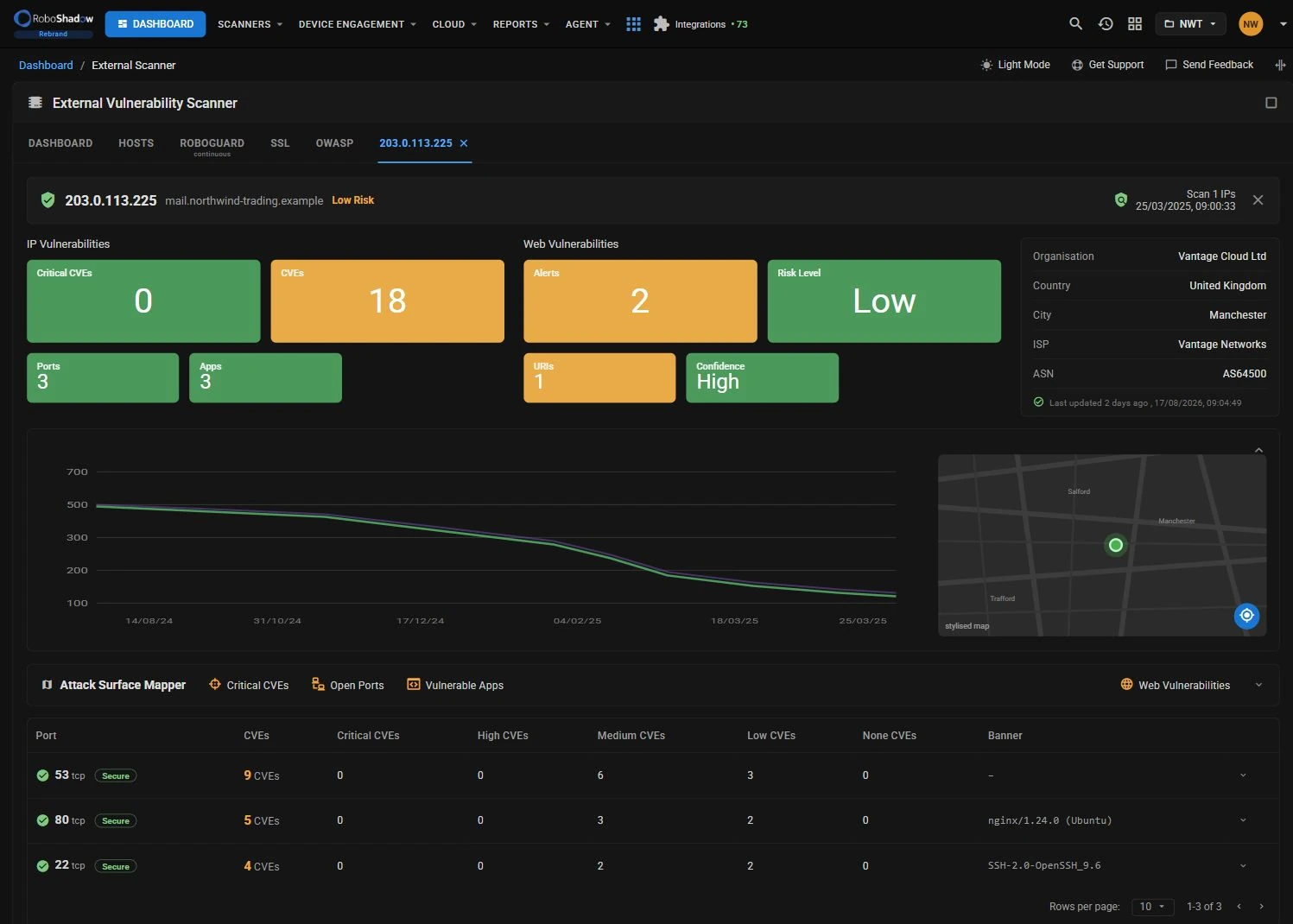 RoboShadow External Scanner — real host results dashboard