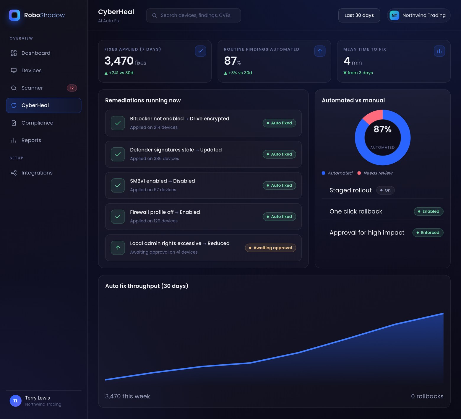RoboShadow CyberHeal AI Auto Fix remediating findings automatically