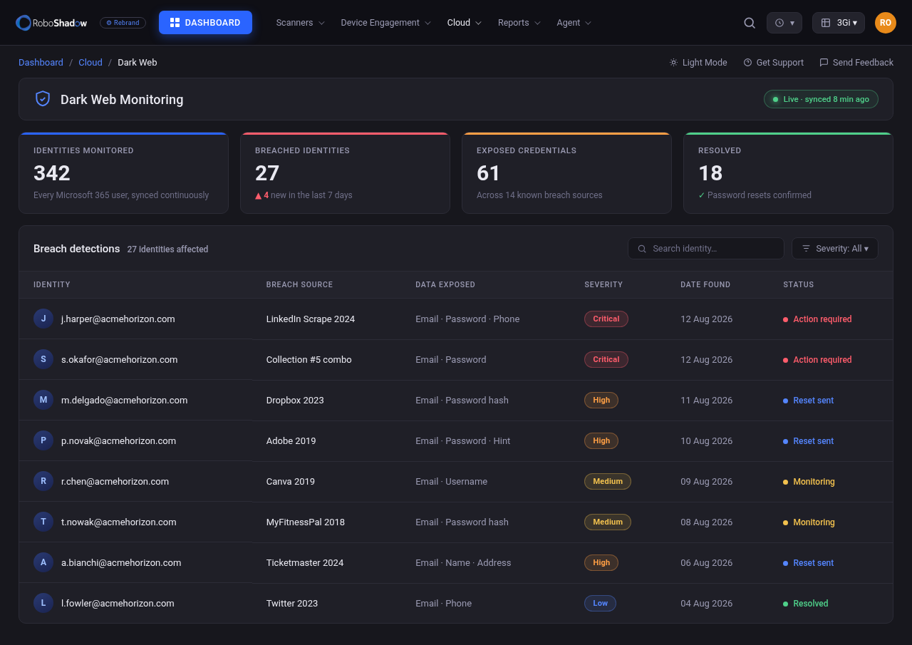 RoboShadow Dark Web Monitoring dashboard showing monitored Microsoft 365 identities and breach detections