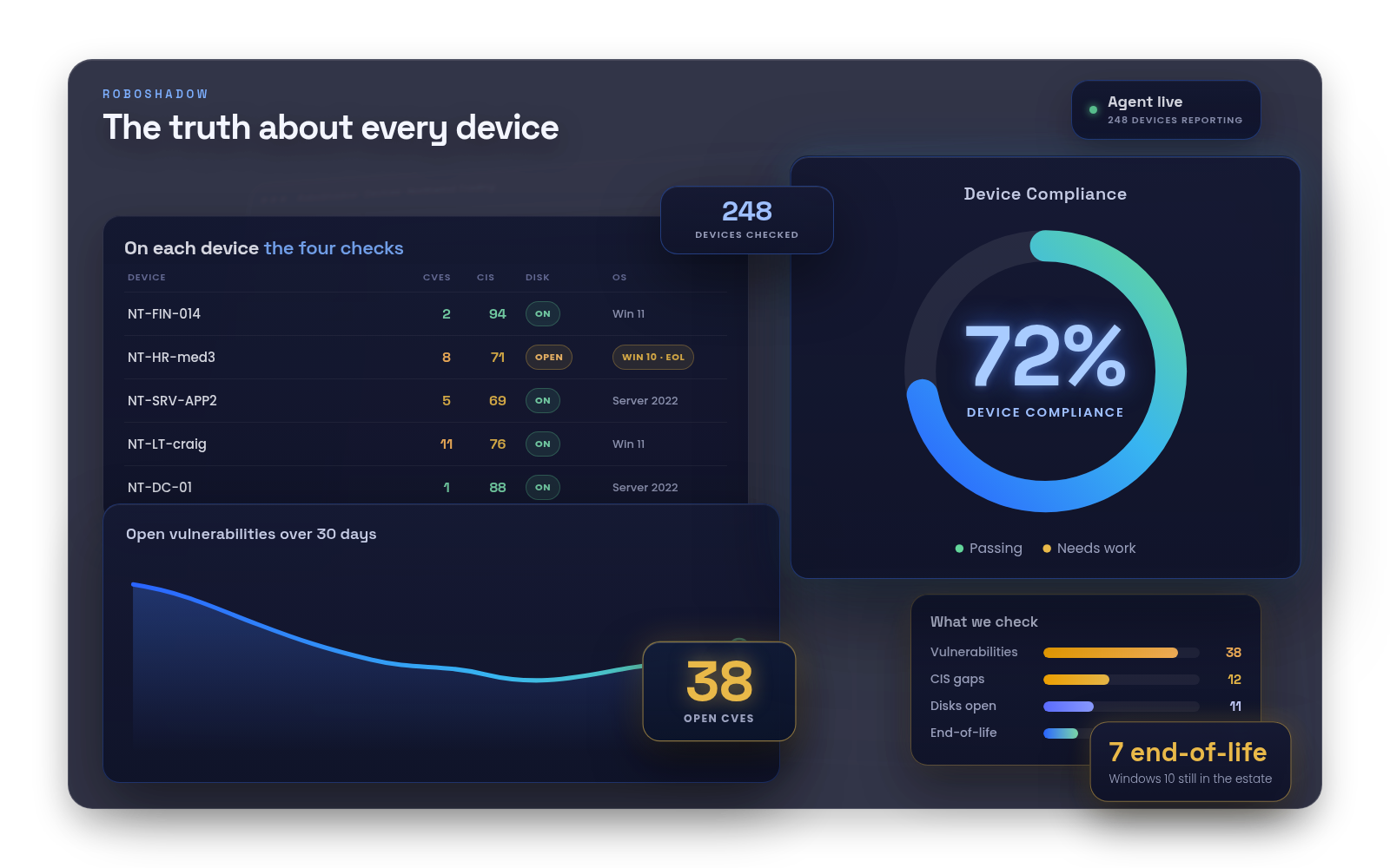 RoboShadow device compliance view showing each device's vulnerabilities, CIS score, disk encryption and operating system status