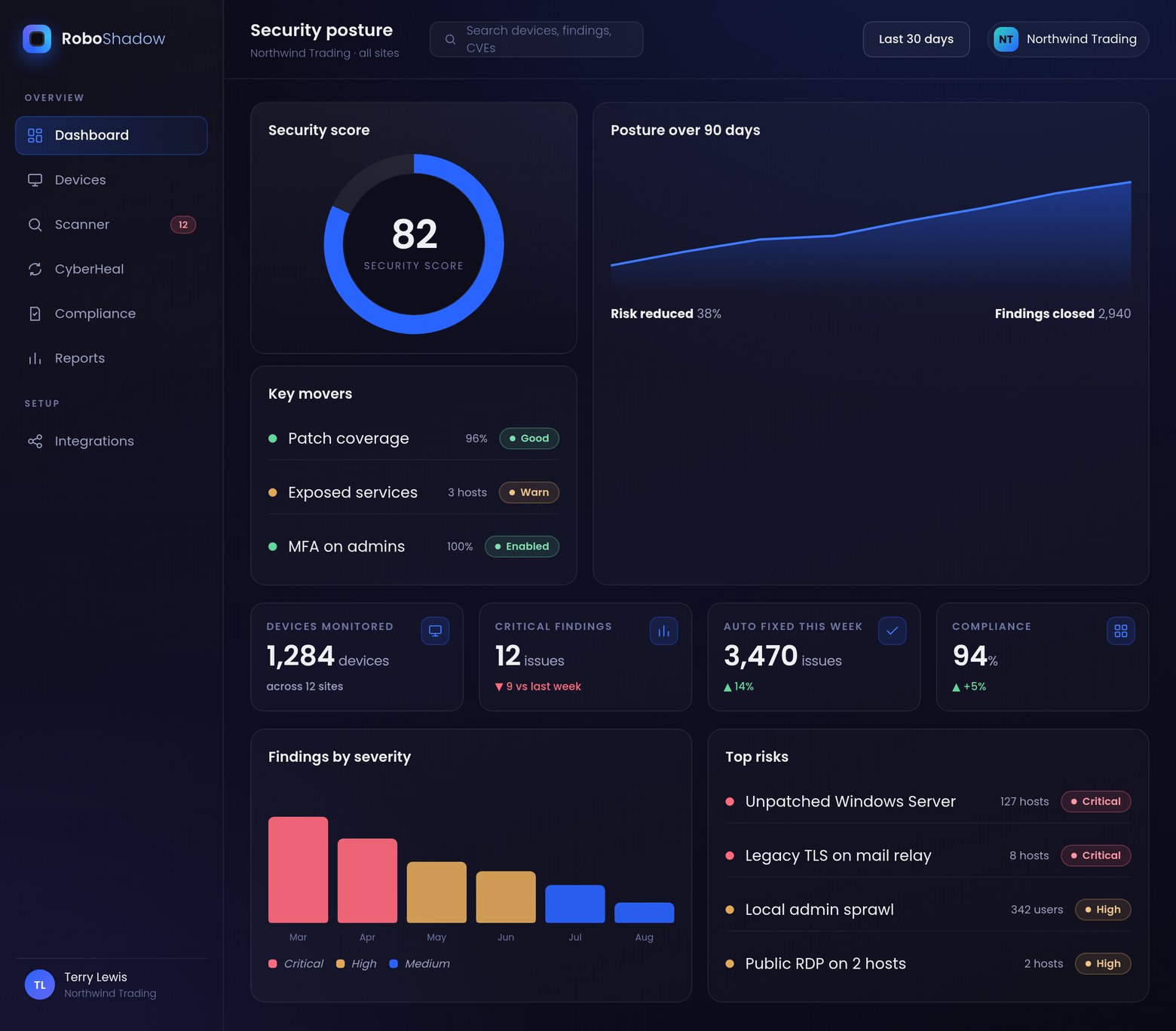 RoboShadow platform dashboard, one console for the whole estate
