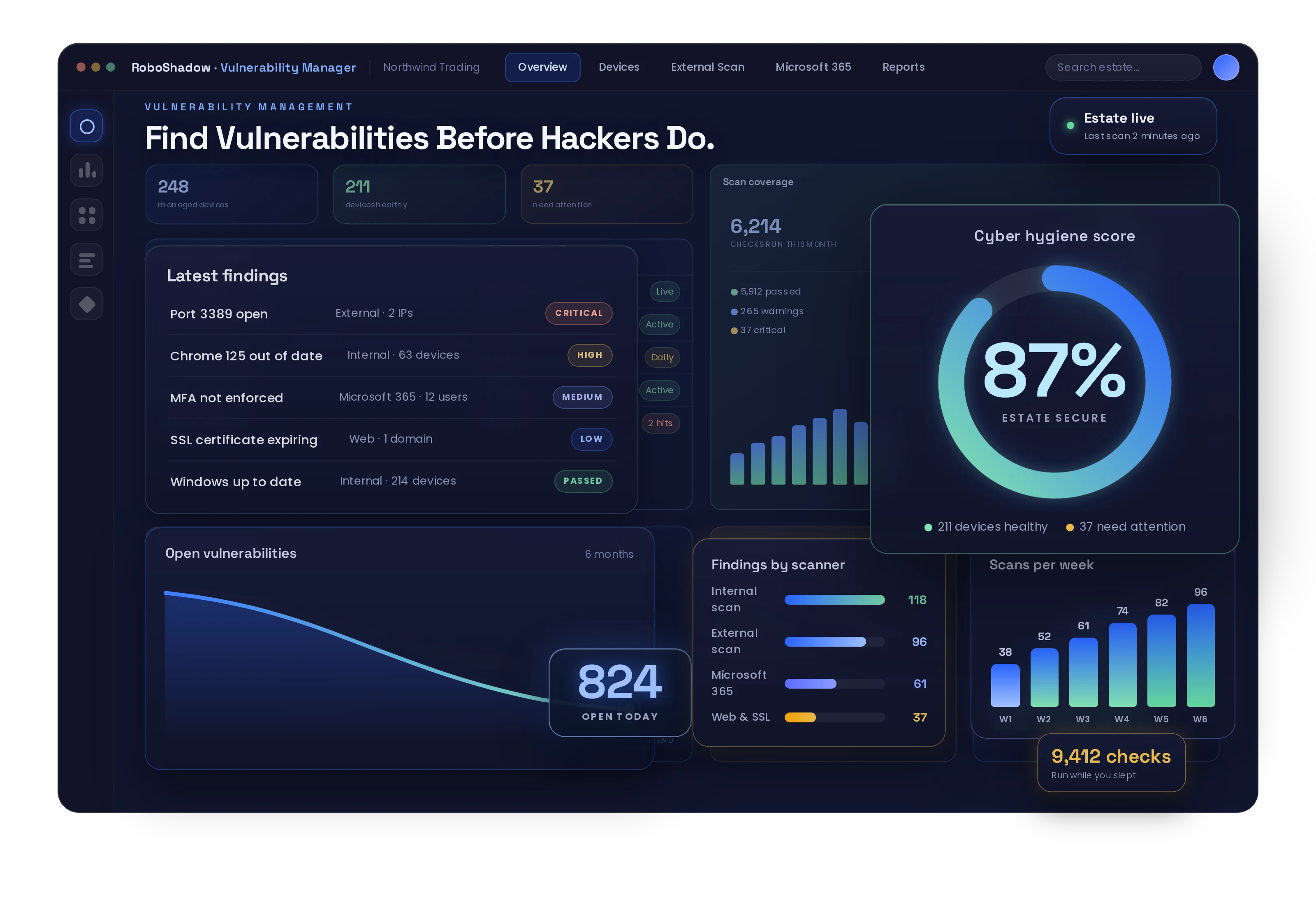 RoboShadow Vulnerability Manager dashboard showing findings, scan coverage and cyber hygiene score